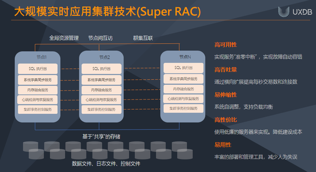 国产数据库赋能政务数字化，让政务高效且安全